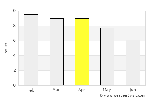 Ban Khwao average rain in April