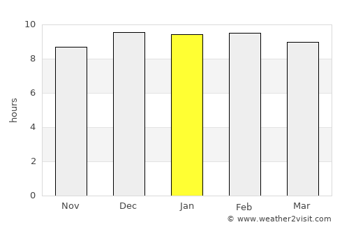 Ban Khwao average rain in January