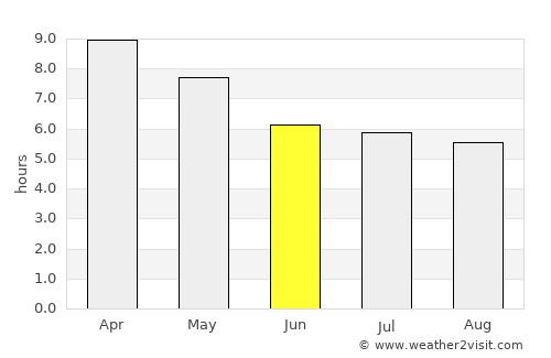Ban Khwao average rain in June