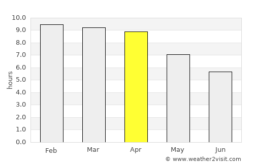 Ban Laem average rain in April