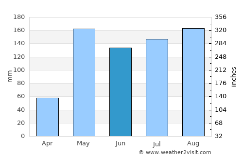 Ban Laem average rain in June