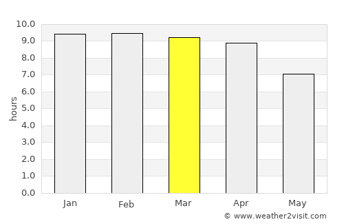 Ban Laem average rain in March
