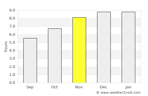 Ban Lam Luk Ka average rain in November