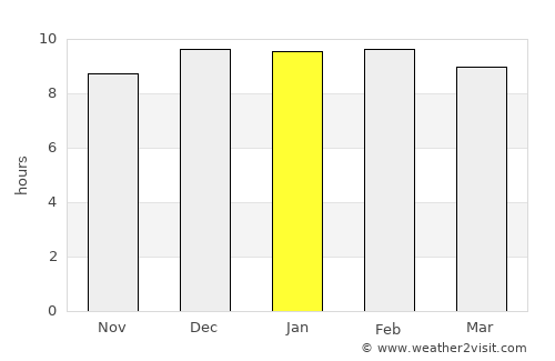 Ban Lueam average rain in January