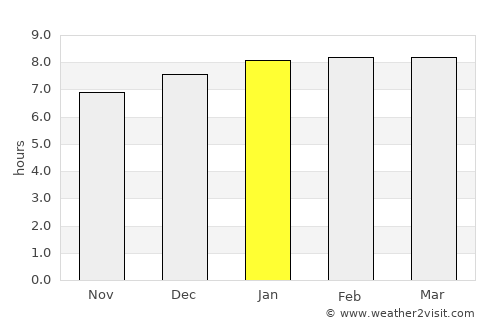 Ban Lŭng average rain in January