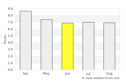 Ban Mai average rain in June