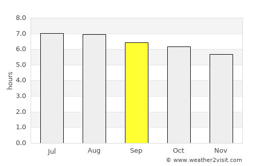Ban Mai average rain in September