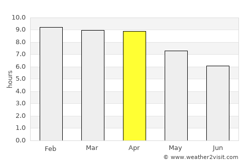 Ban Mo average rain in April