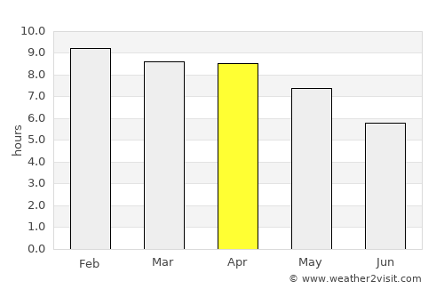 Ban Na Muang average rain in April