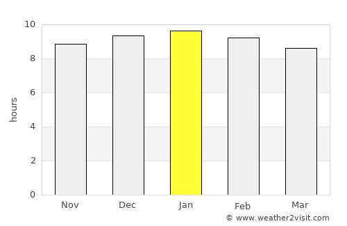 Ban Na Muang average rain in January