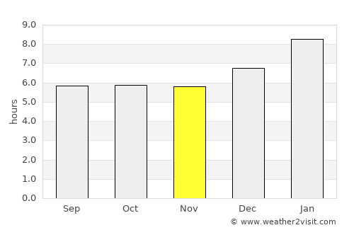 Ban Na San average rain in November