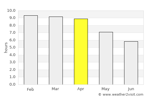 Ban Phaeo average rain in April
