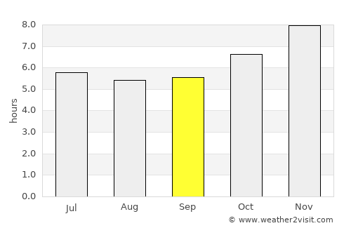 Ban Phaeo average rain in September