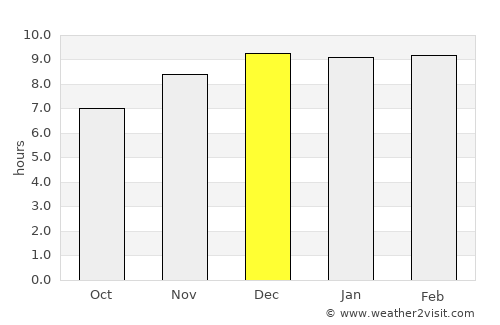 Ban Phraek average rain in December