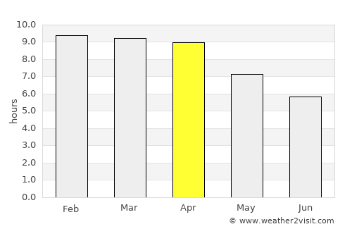 Ban Pong average rain in April