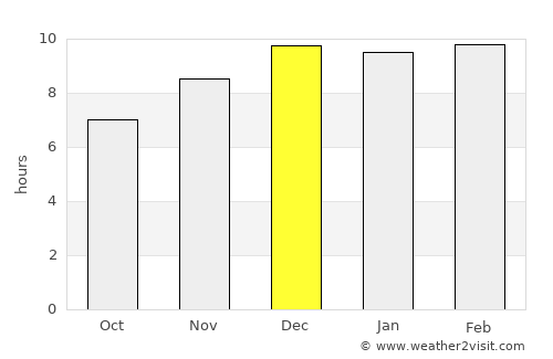Ban Rai average rain in December
