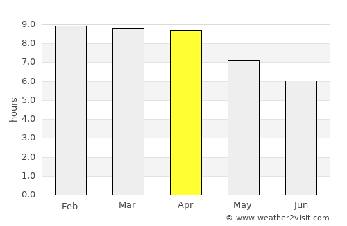 Ban Rangsit average rain in April