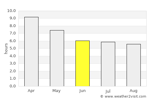 Ban Sam Chuk average rain in June