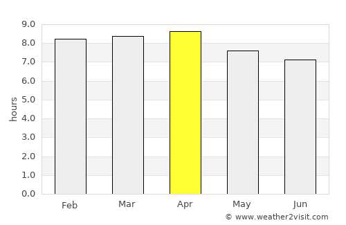 Ban Su-ngai Pa Di average rain in April