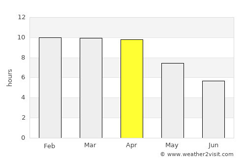 Ban Tak average rain in April