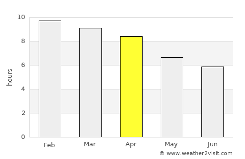 Ban Takhun average rain in April
