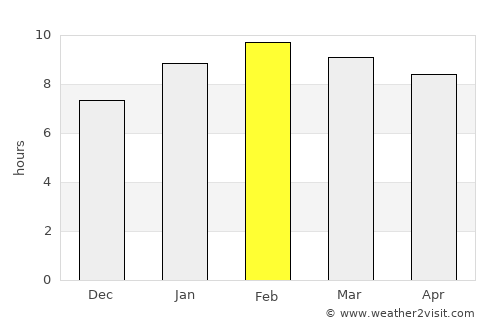 Ban Takhun average rain in February