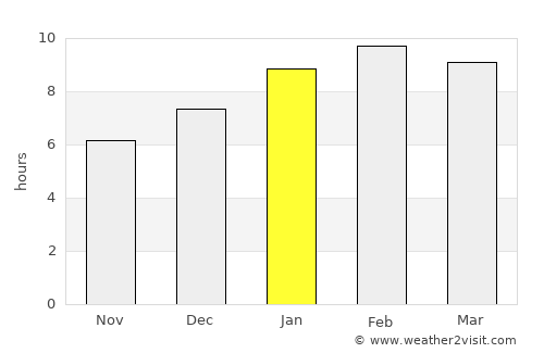 Ban Takhun average rain in January