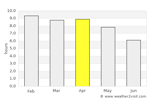 Ban Thaen average rain in April