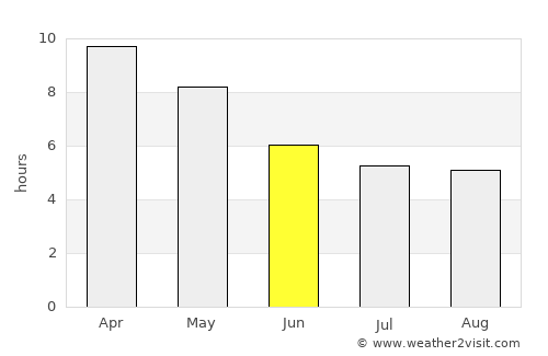 Ban Thi average rain in June