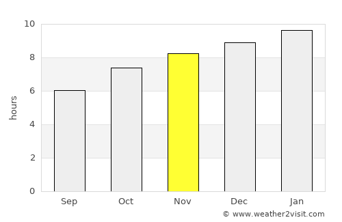 Ban Thi average rain in November