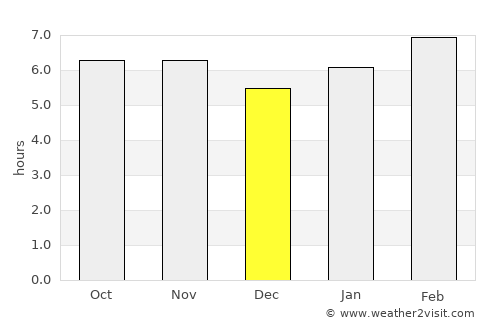Banalo average rain in December
