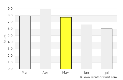 Banalo average rain in May