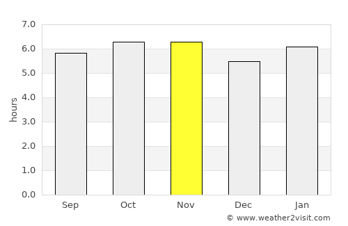 Banalo average rain in November