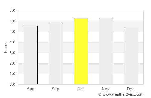 Banalo average rain in October