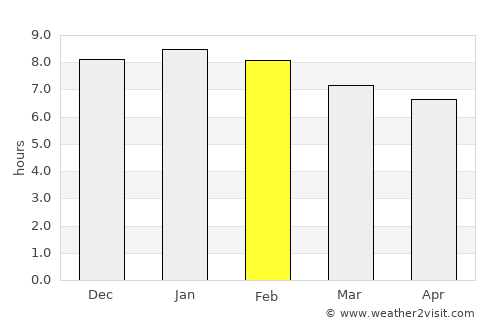 Bananeiras average rain in February