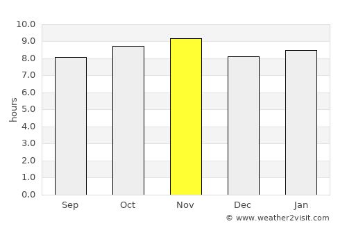 Bananeiras average rain in November
