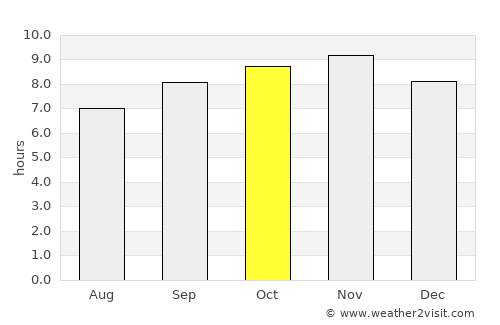 Bananeiras average rain in October