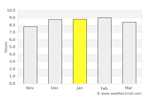 Bānapur average rain in January