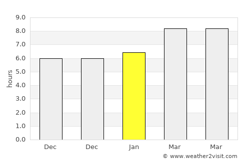 Banate average rain in January