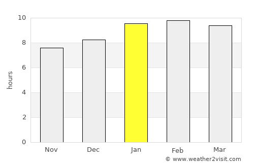 Bānāvar average rain in January