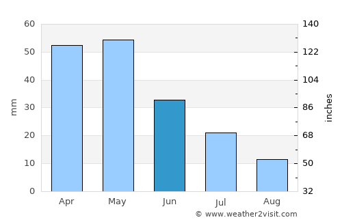 Banaz average rain in June