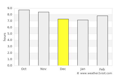 Banbasa average rain in December