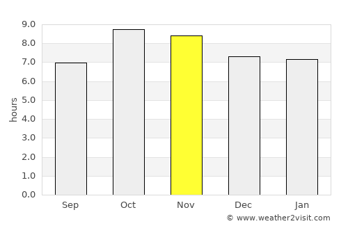 Banbasa average rain in November