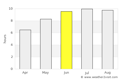 Banca average rain in June