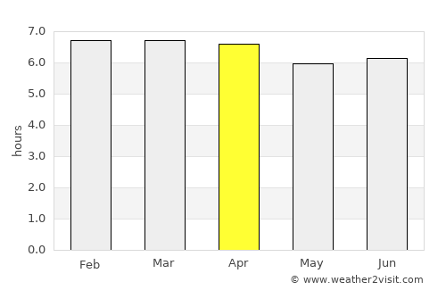 Banda Aceh average rain in April