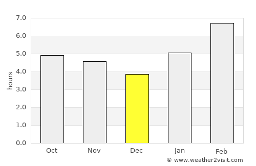 Banda Aceh average rain in December