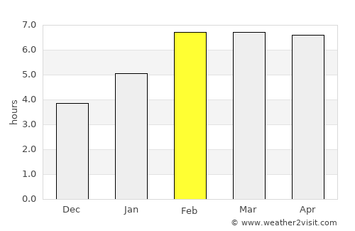 Banda Aceh average rain in February
