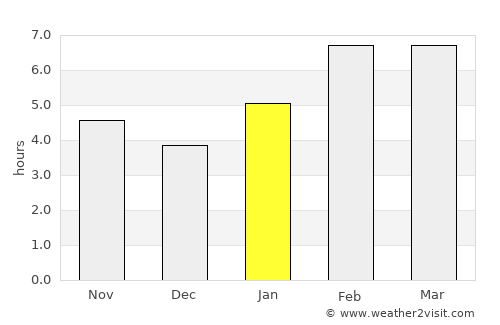 Banda Aceh average rain in January
