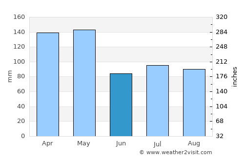 Banda Aceh average rain in June