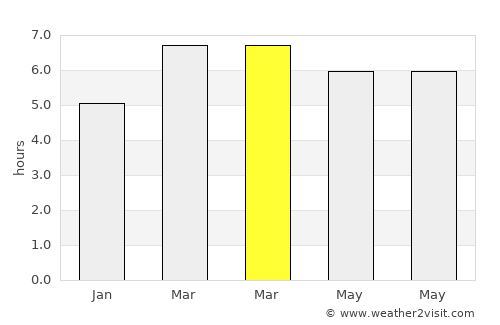 Banda Aceh average rain in March